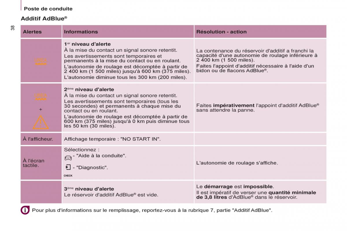 Peugeot Partner II 2 manuel du proprietaire / page 40