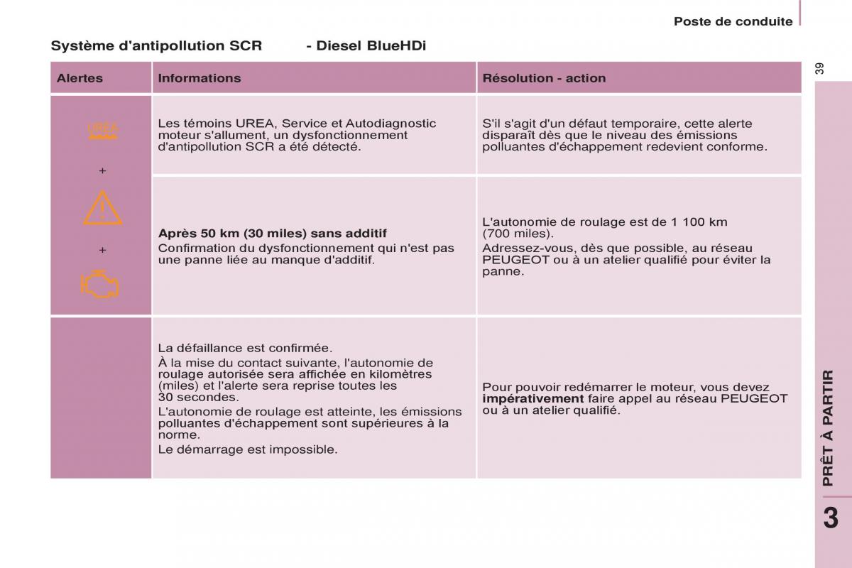 Peugeot Partner II 2 manuel du proprietaire / page 41