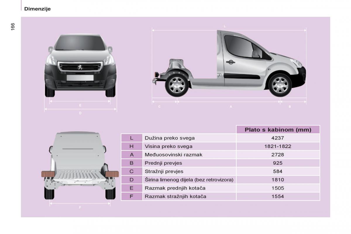 Peugeot Partner II 2 vlasnicko uputstvo / page 168