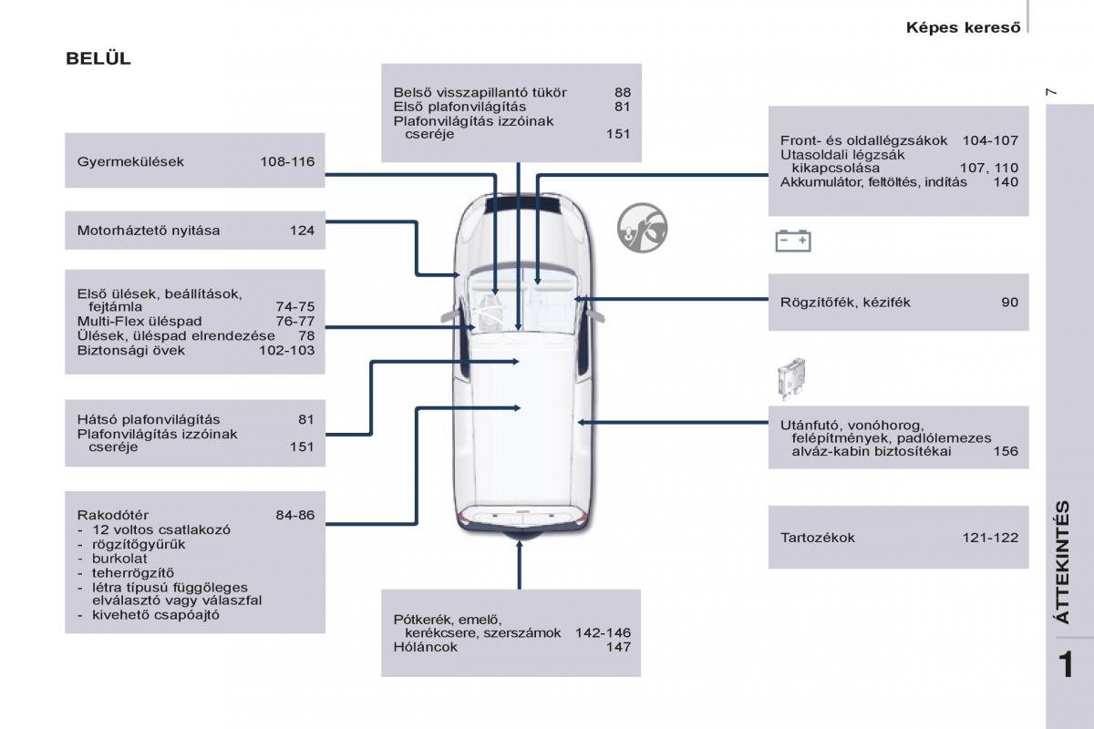 Peugeot Partner II 2 Kezelesi utmutato / page 9