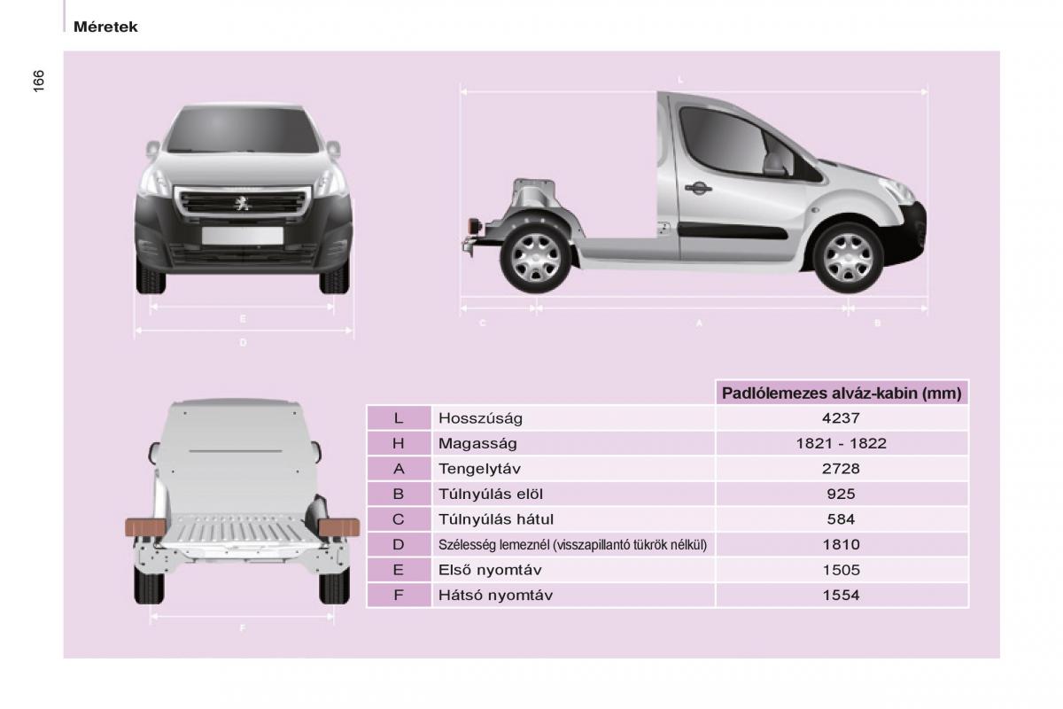 Peugeot Partner II 2 Kezelesi utmutato / page 168