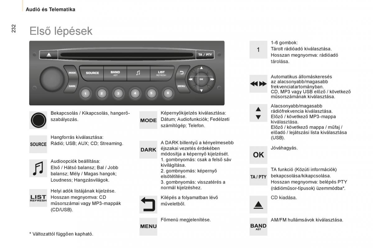 Peugeot Partner II 2 Kezelesi utmutato / page 234