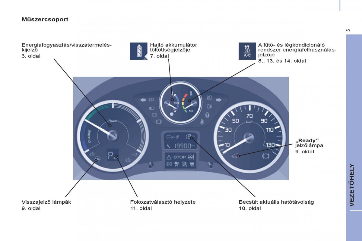 Peugeot Partner II 2 Kezelesi utmutato / page 263