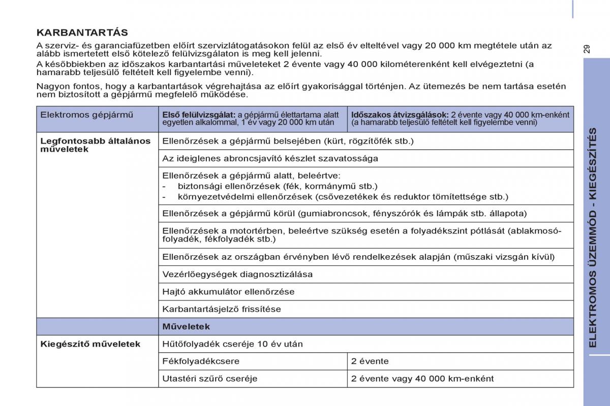 Peugeot Partner II 2 Kezelesi utmutato / page 287