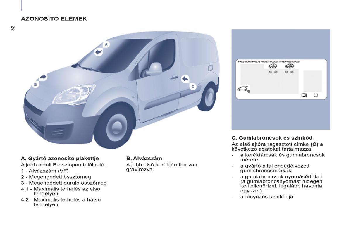 Peugeot Partner II 2 Kezelesi utmutato / page 290