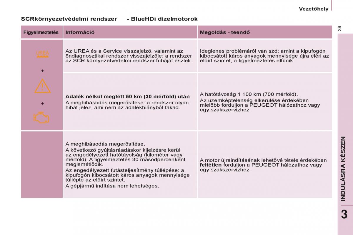 Peugeot Partner II 2 Kezelesi utmutato / page 41