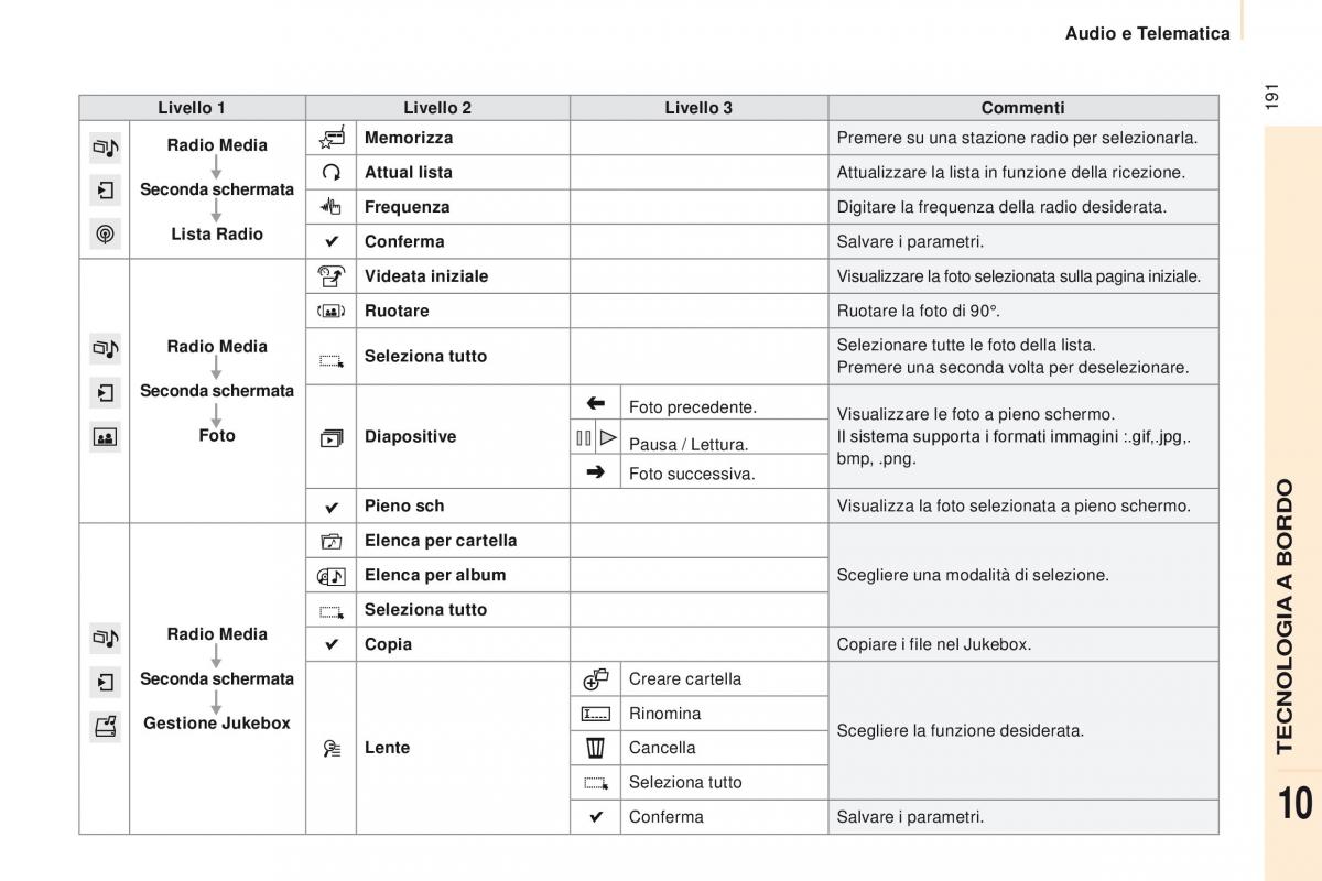 Peugeot Partner II 2 manuale del proprietario / page 193