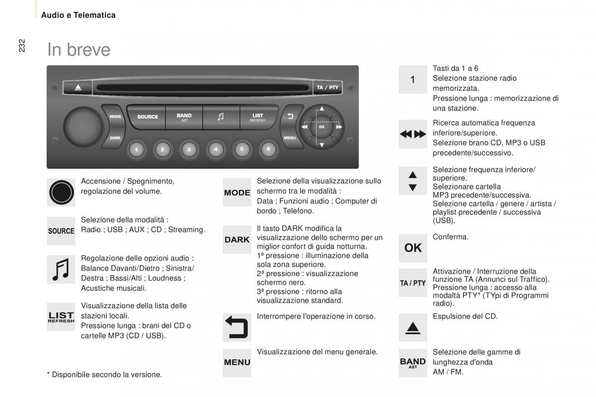 Peugeot Partner II 2 manuale del proprietario / page 234