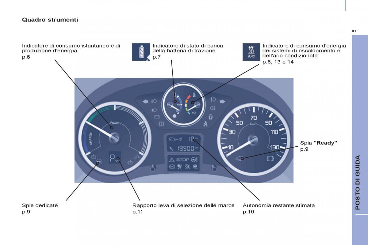 Peugeot Partner II 2 manuale del proprietario / page 263