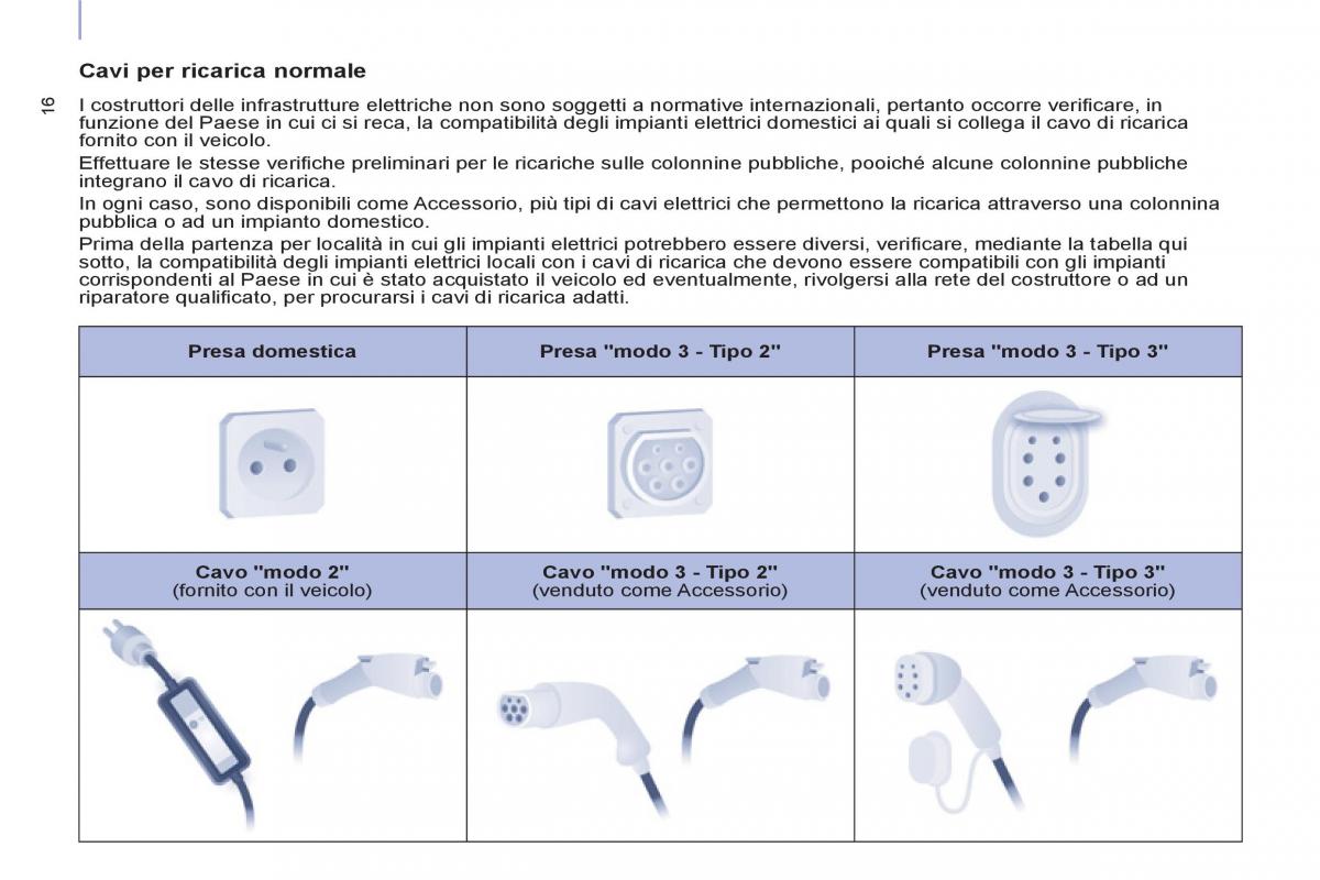 Peugeot Partner II 2 manuale del proprietario / page 274