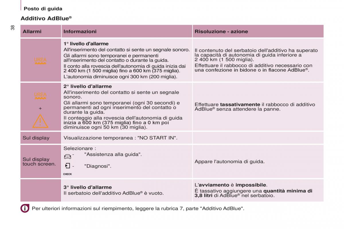 Peugeot Partner II 2 manuale del proprietario / page 40