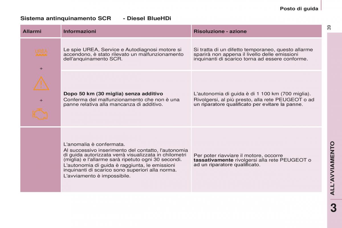 Peugeot Partner II 2 manuale del proprietario / page 41