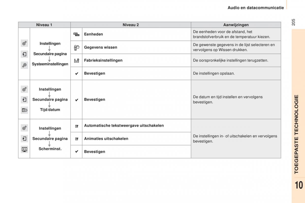 Peugeot Partner II 2 handleiding / page 207