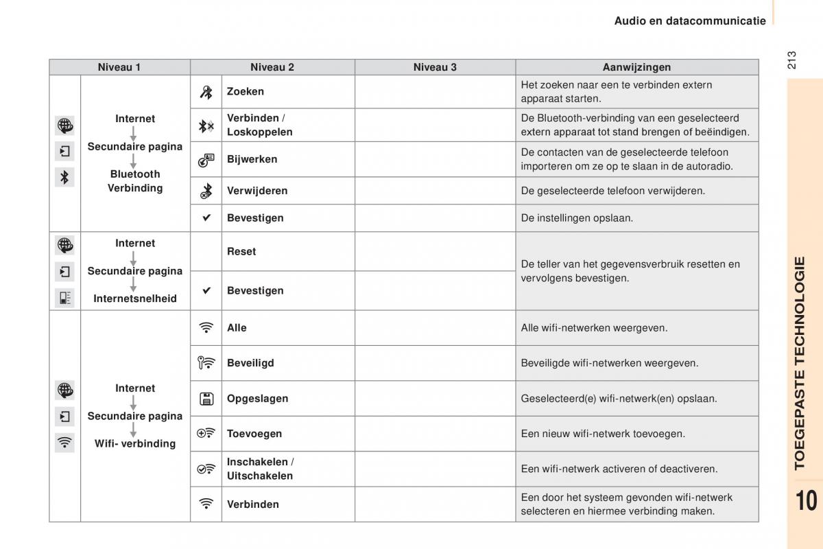 Peugeot Partner II 2 handleiding / page 215