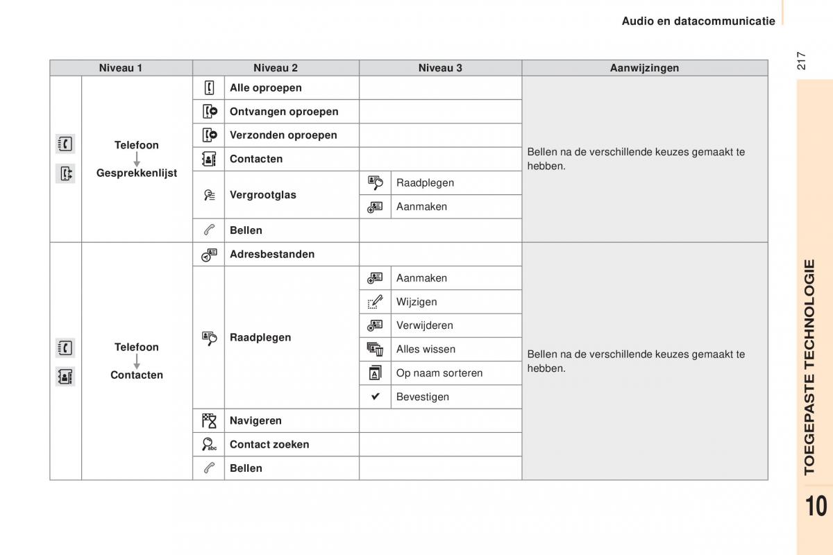 Peugeot Partner II 2 handleiding / page 219