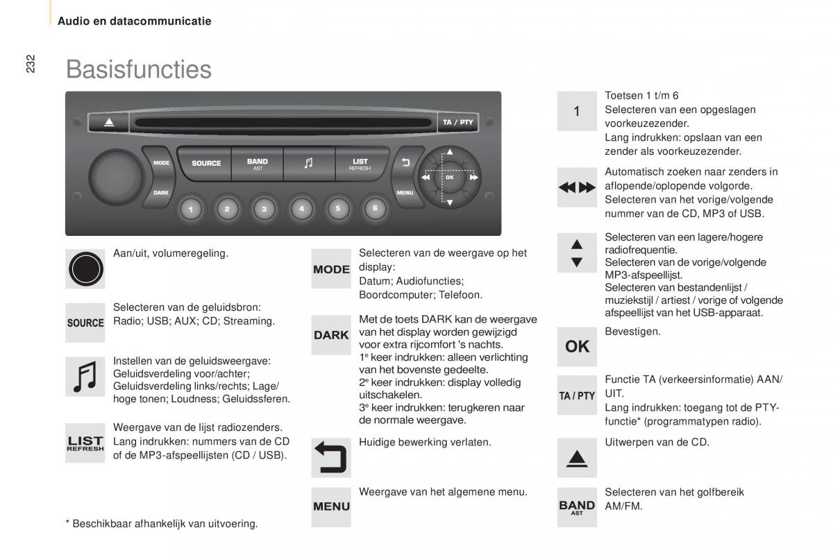 Peugeot Partner II 2 handleiding / page 234