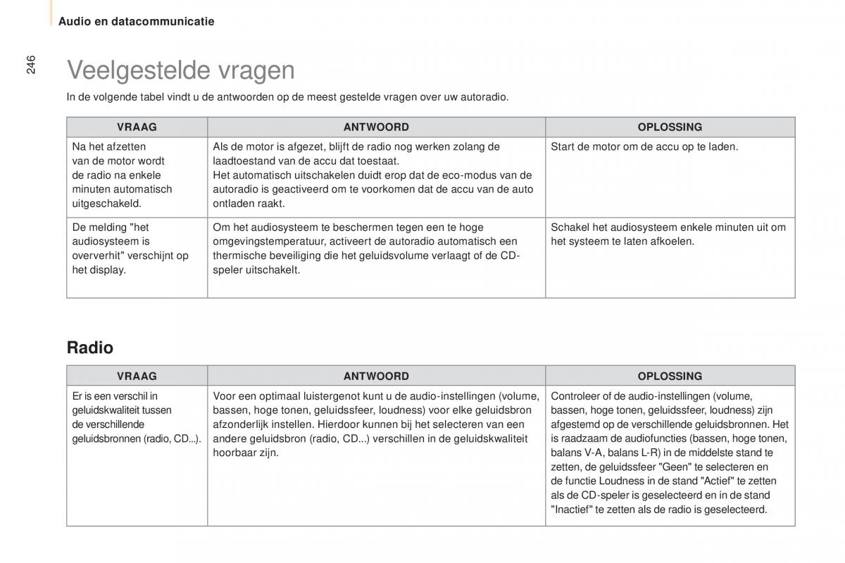 Peugeot Partner II 2 handleiding / page 248