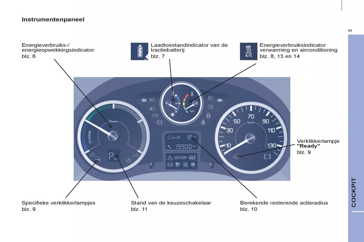 Peugeot Partner II 2 handleiding / page 263