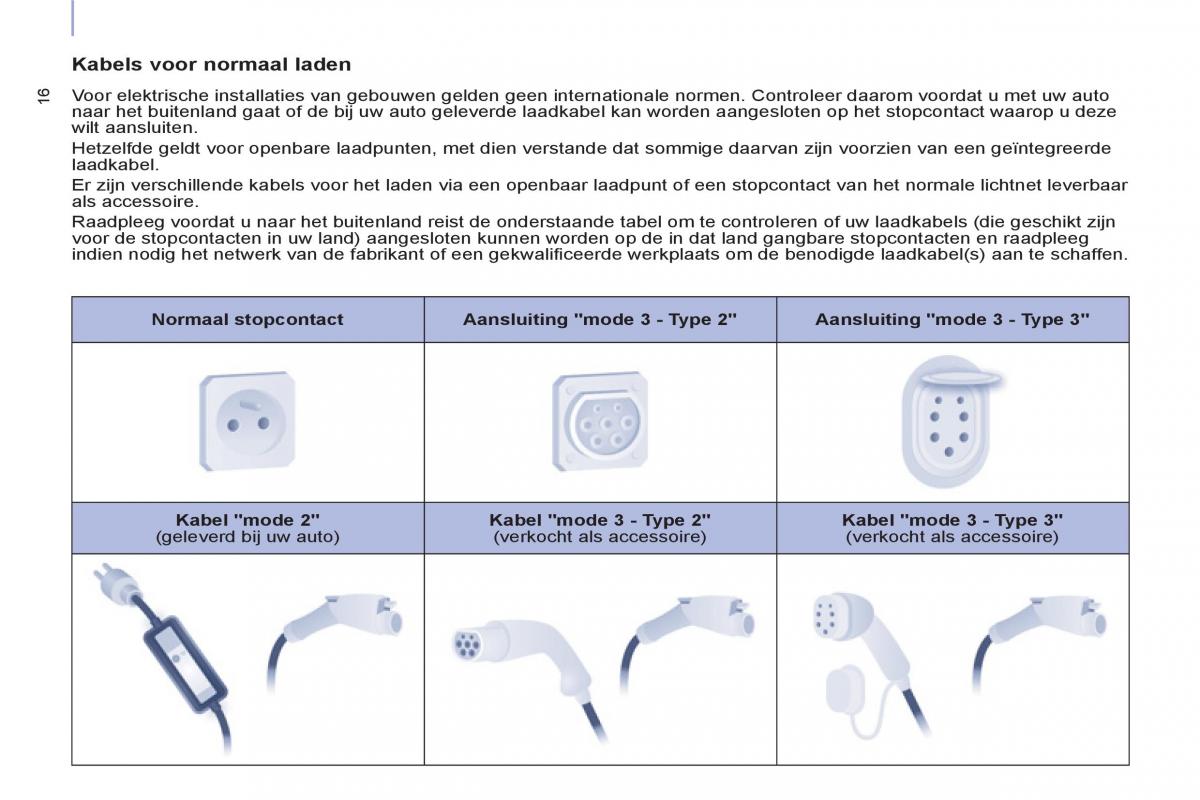 Peugeot Partner II 2 handleiding / page 274