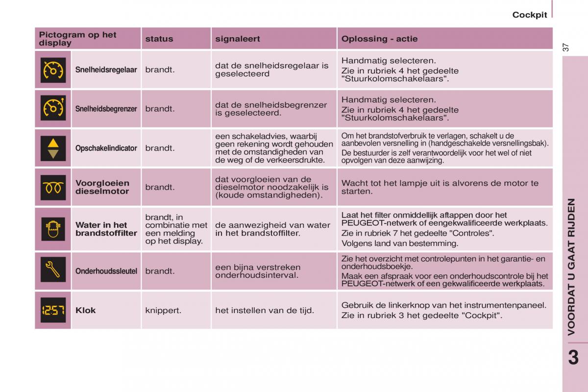 Peugeot Partner II 2 handleiding / page 39