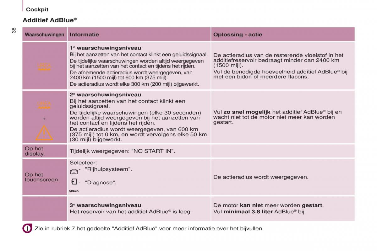 Peugeot Partner II 2 handleiding / page 40