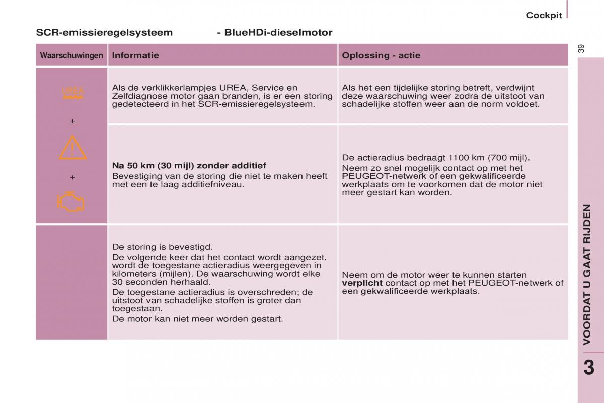 Peugeot Partner II 2 handleiding / page 41