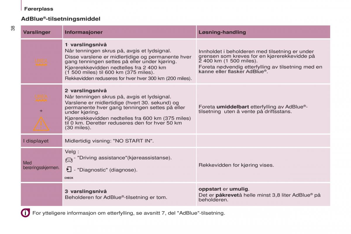 Peugeot Partner II 2 bruksanvisningen / page 40