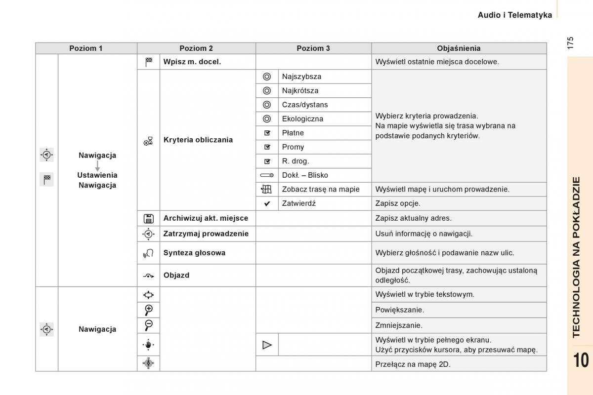 Peugeot Partner II 2 instrukcja obslugi / page 177