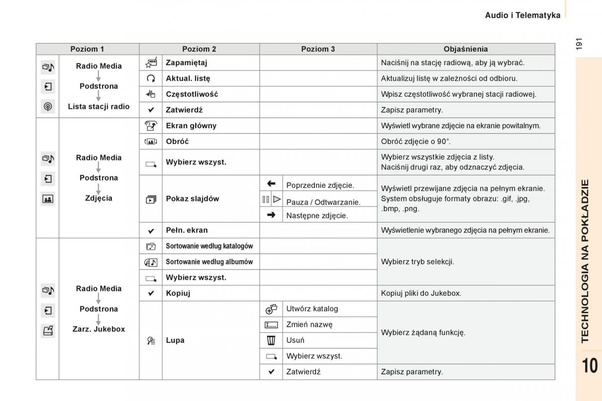 Peugeot Partner II 2 instrukcja obslugi / page 193