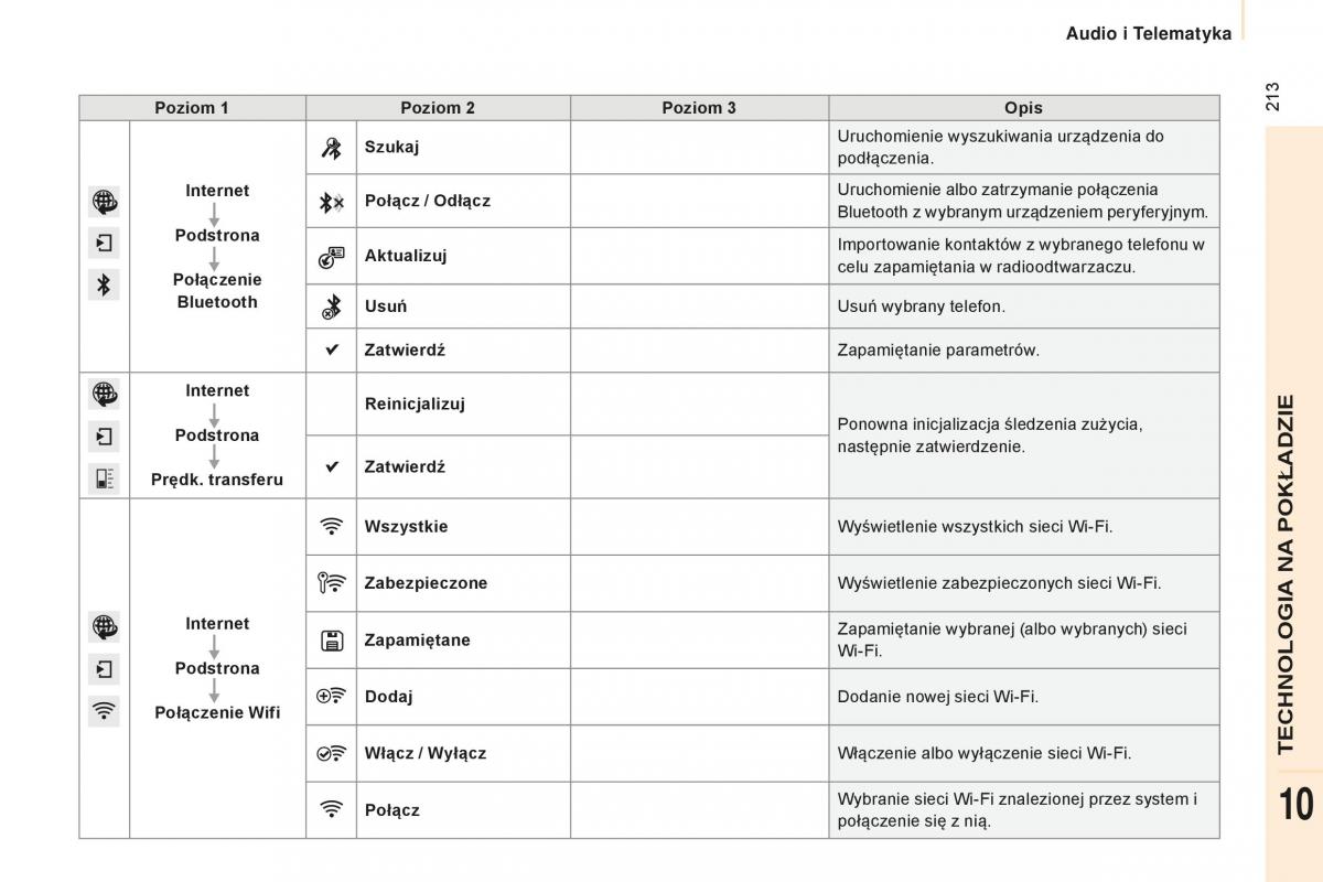 Peugeot Partner II 2 instrukcja obslugi / page 215