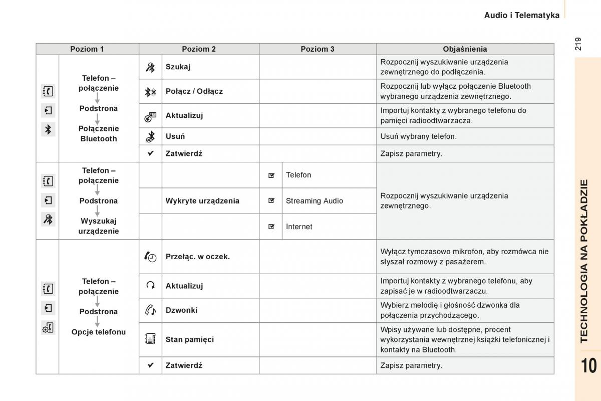 Peugeot Partner II 2 instrukcja obslugi / page 221