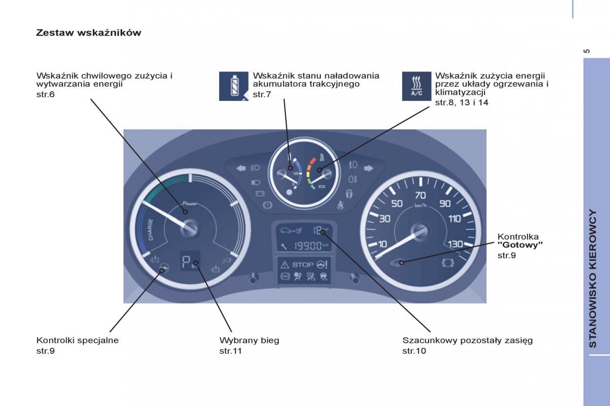 Peugeot Partner II 2 instrukcja obslugi / page 263