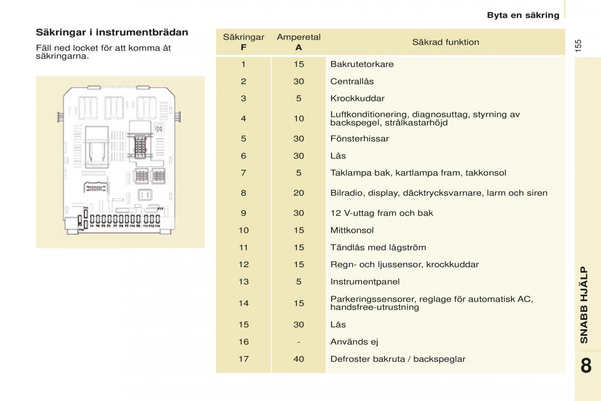 Peugeot Partner II 2 instruktionsbok / page 157