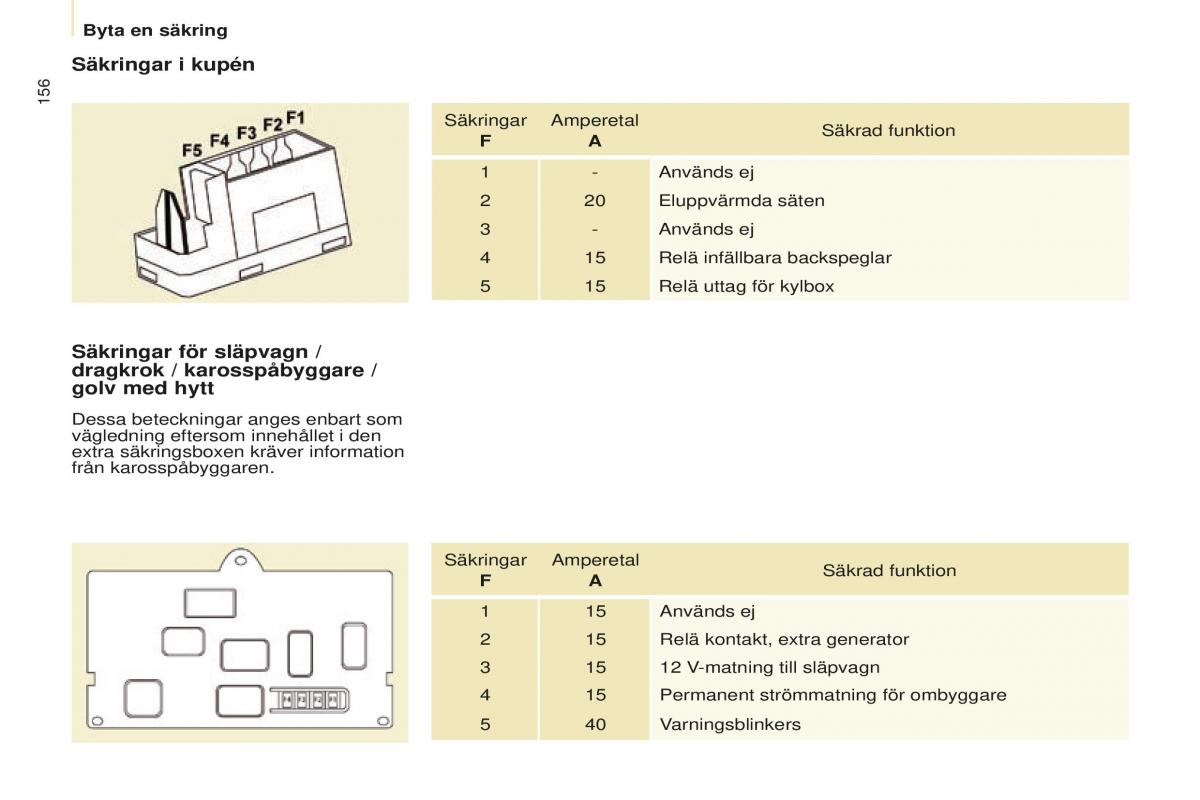 Peugeot Partner II 2 instruktionsbok / page 158