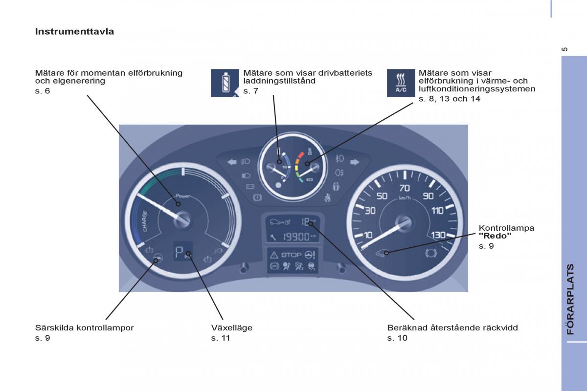 Peugeot Partner II 2 instruktionsbok / page 263