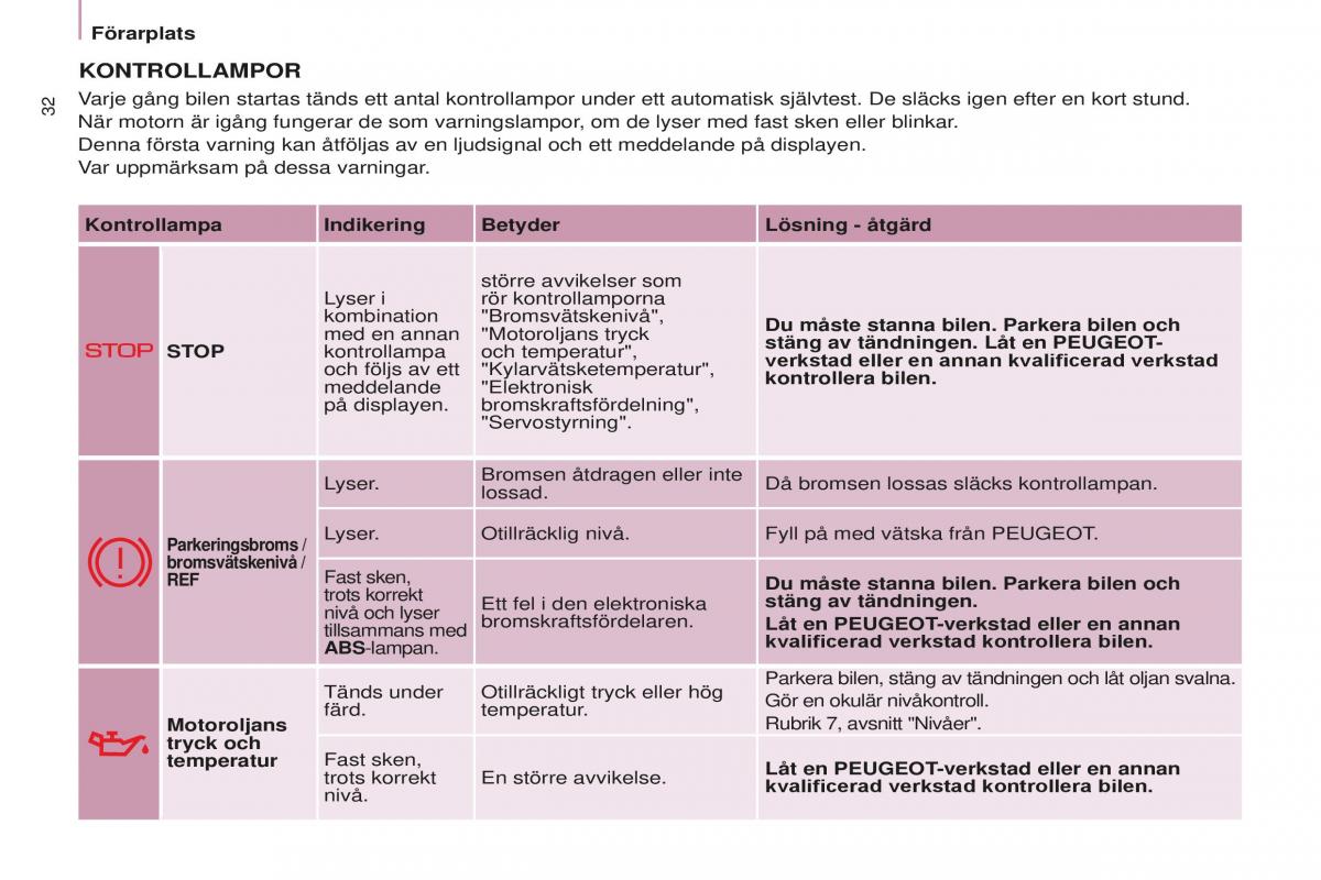 Peugeot Partner II 2 instruktionsbok / page 34