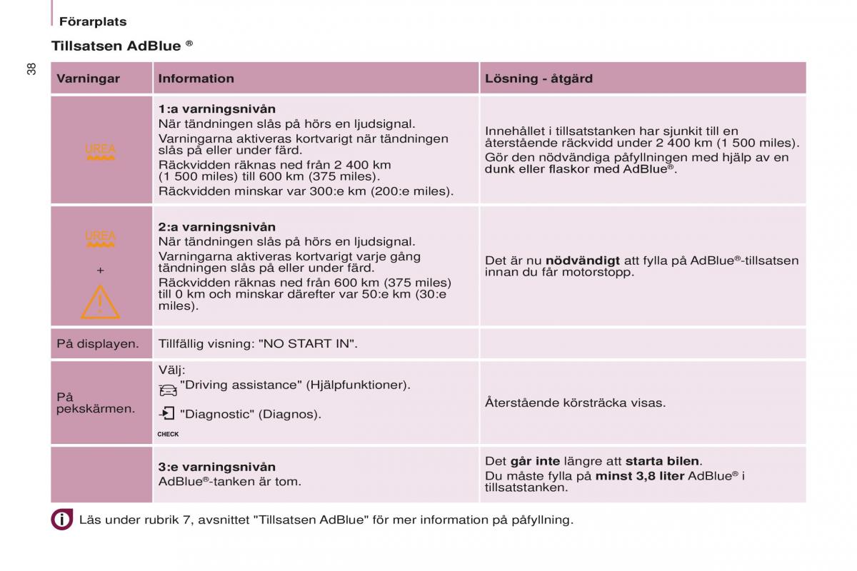 Peugeot Partner II 2 instruktionsbok / page 40