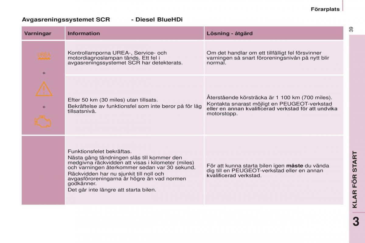 Peugeot Partner II 2 instruktionsbok / page 41