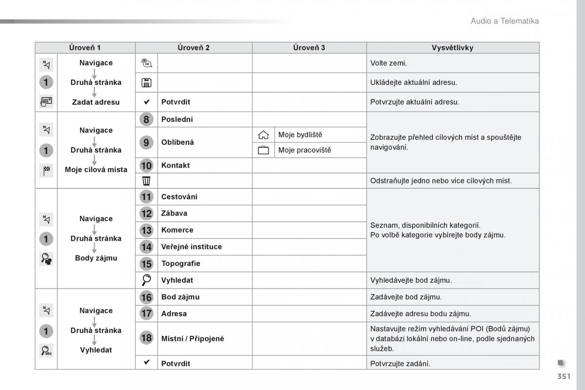 Peugeot Traveller navod k obsludze / page 353