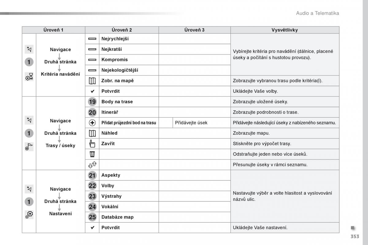 Peugeot Traveller navod k obsludze / page 355