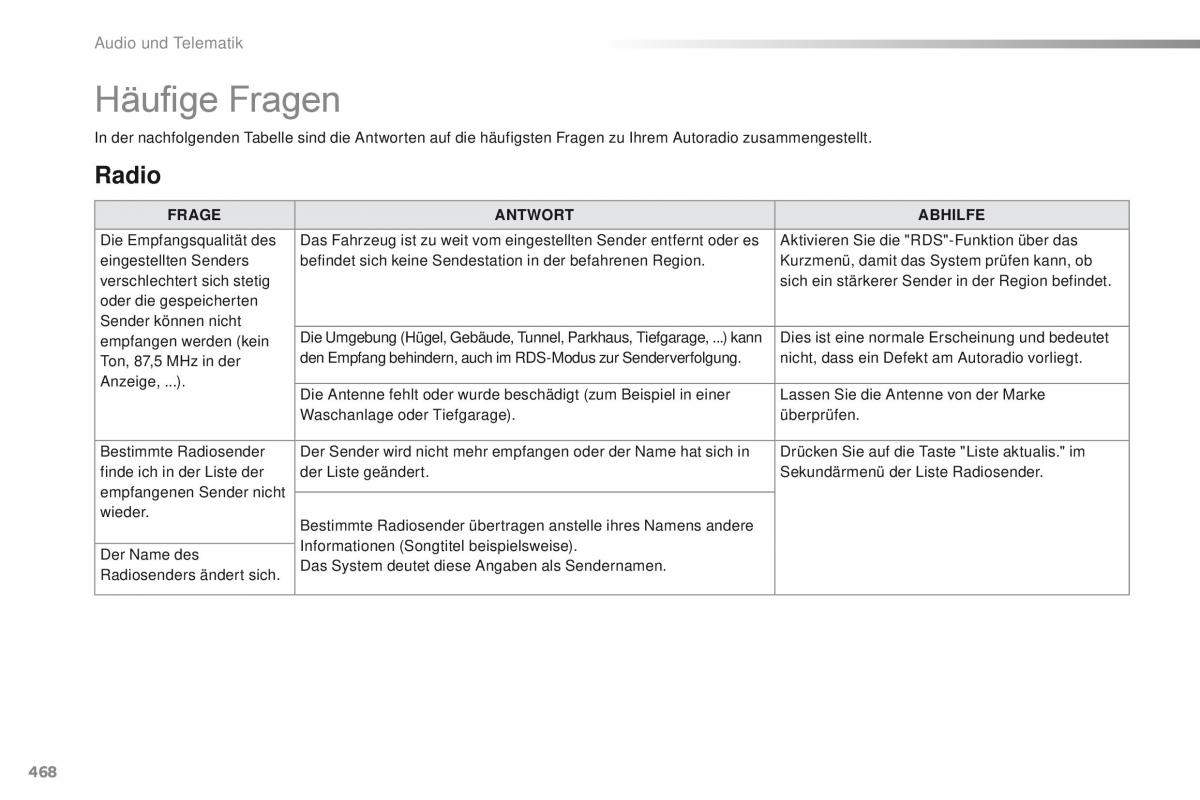 Peugeot Traveller Handbuch / page 470