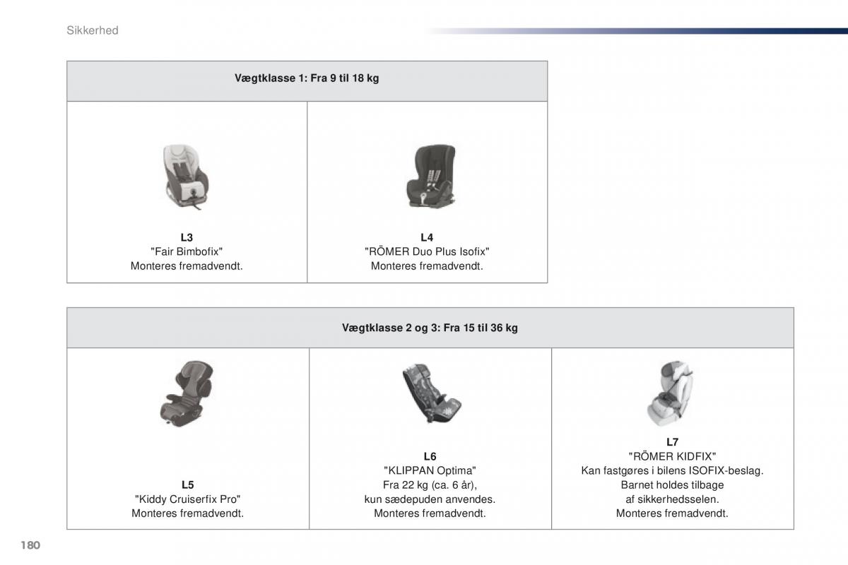 Peugeot Traveller Bilens instruktionsbog / page 182