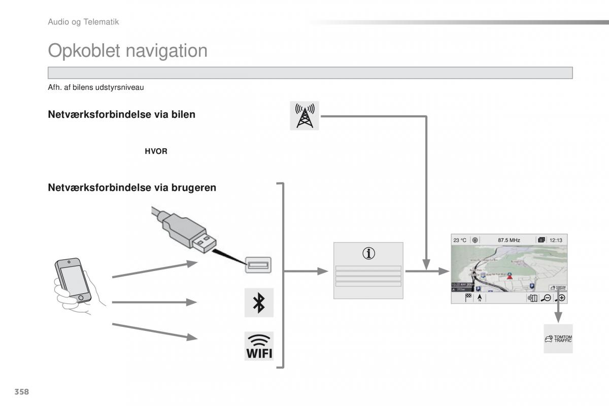 Peugeot Traveller Bilens instruktionsbog / page 360