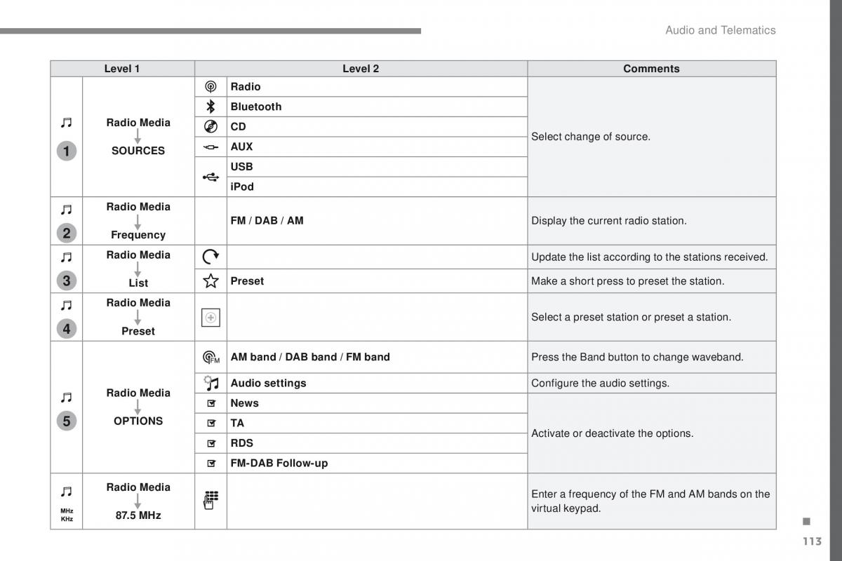 Peugeot Traveller owners manual / page 568