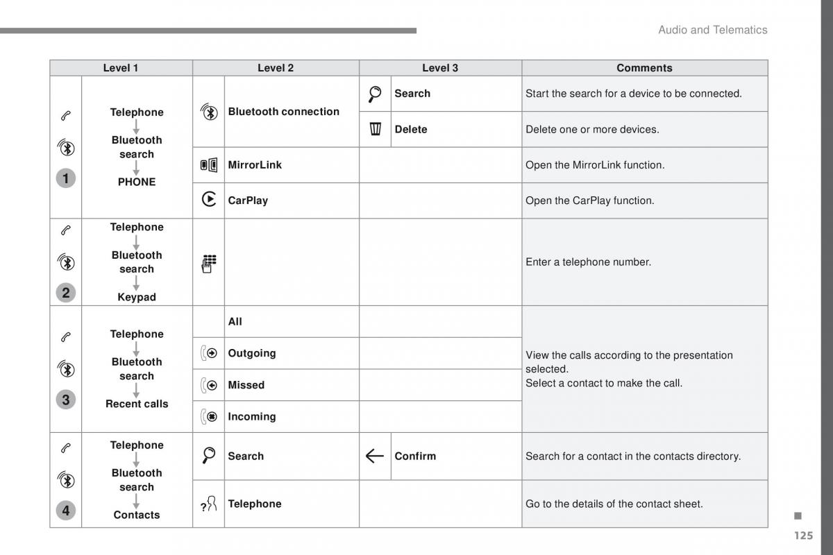 Peugeot Traveller owners manual / page 580