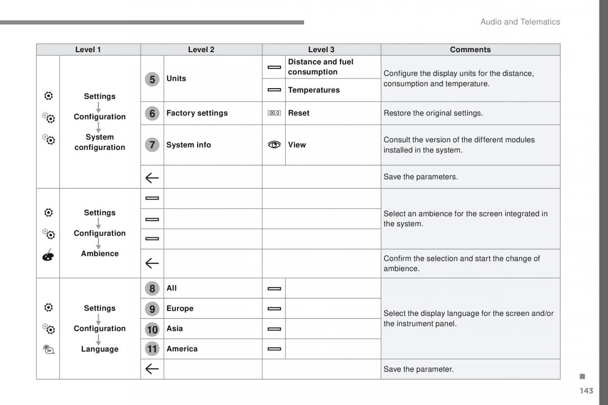 Peugeot Traveller owners manual / page 598