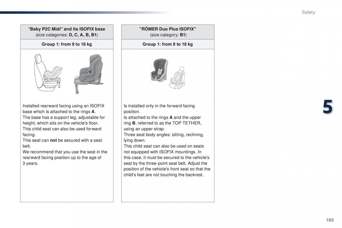 Peugeot Traveller owners manual / page 187