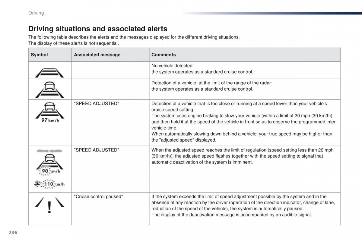 Peugeot Traveller owners manual / page 238