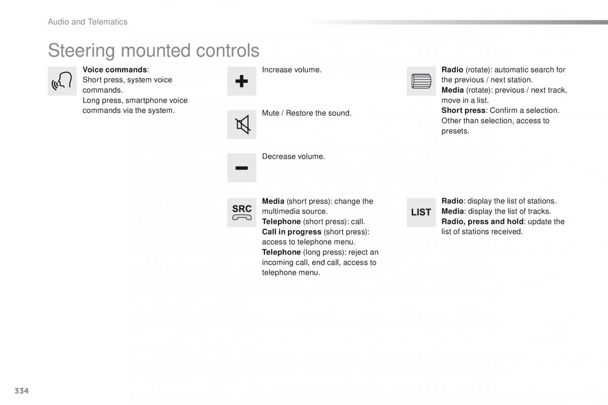 Peugeot Traveller owners manual / page 336