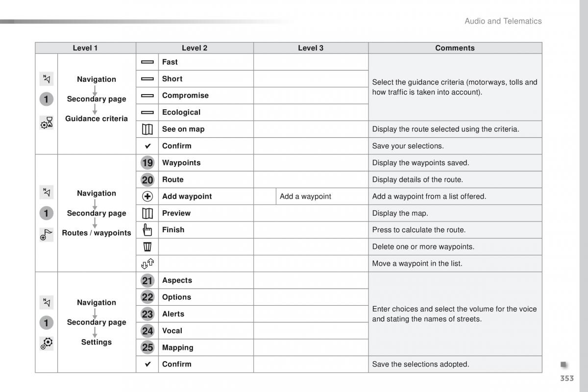 Peugeot Traveller owners manual / page 355